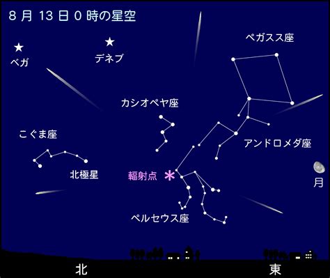 8月5日星座